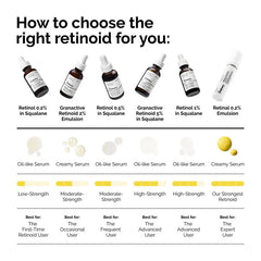 The Ordinary  Retinol  1% in Squalane