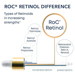 RETINOL CORREXION® Wrinkle Correct Daily Moisturizer SPF30